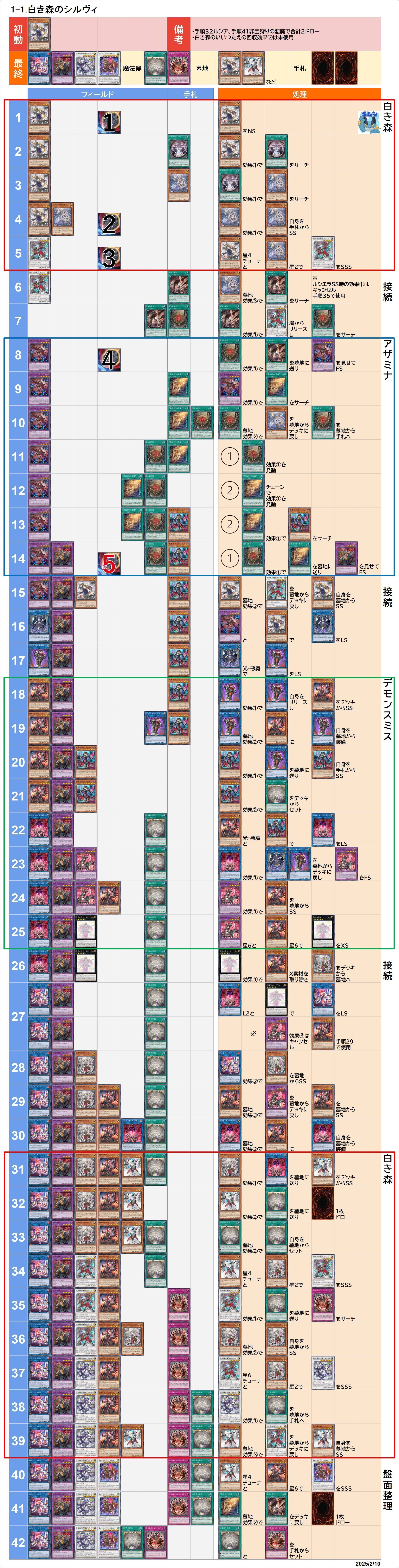 全文無料)【遊戯王/マスターデュエル】白き森アザミナデモンスミス