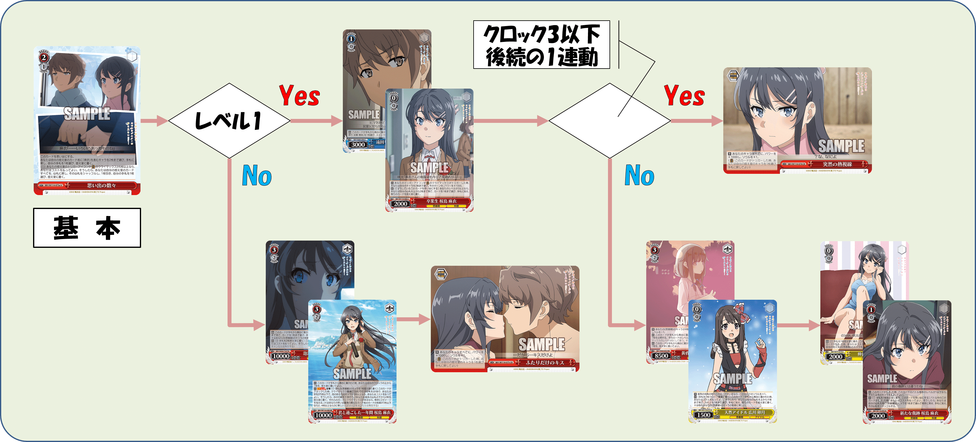 BCF2025仙台地区ネオス準優勝！！！青ブタ8扉【構築雑記】｜しむ