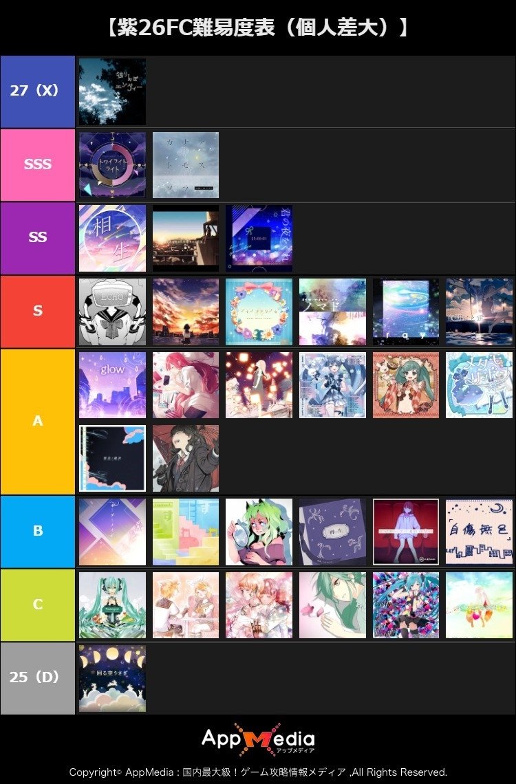 プロセカ】豆腐苦手の豆腐による紫26FC難易度表（私怨全開）｜るーの