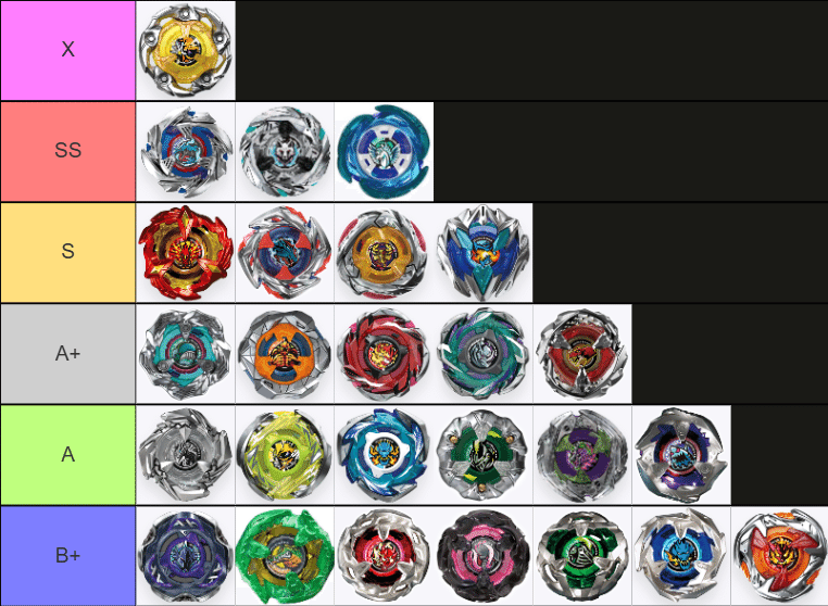 BEYBLADEX ベイブレードX : Tierリスト/ランキング 2025年5月時点