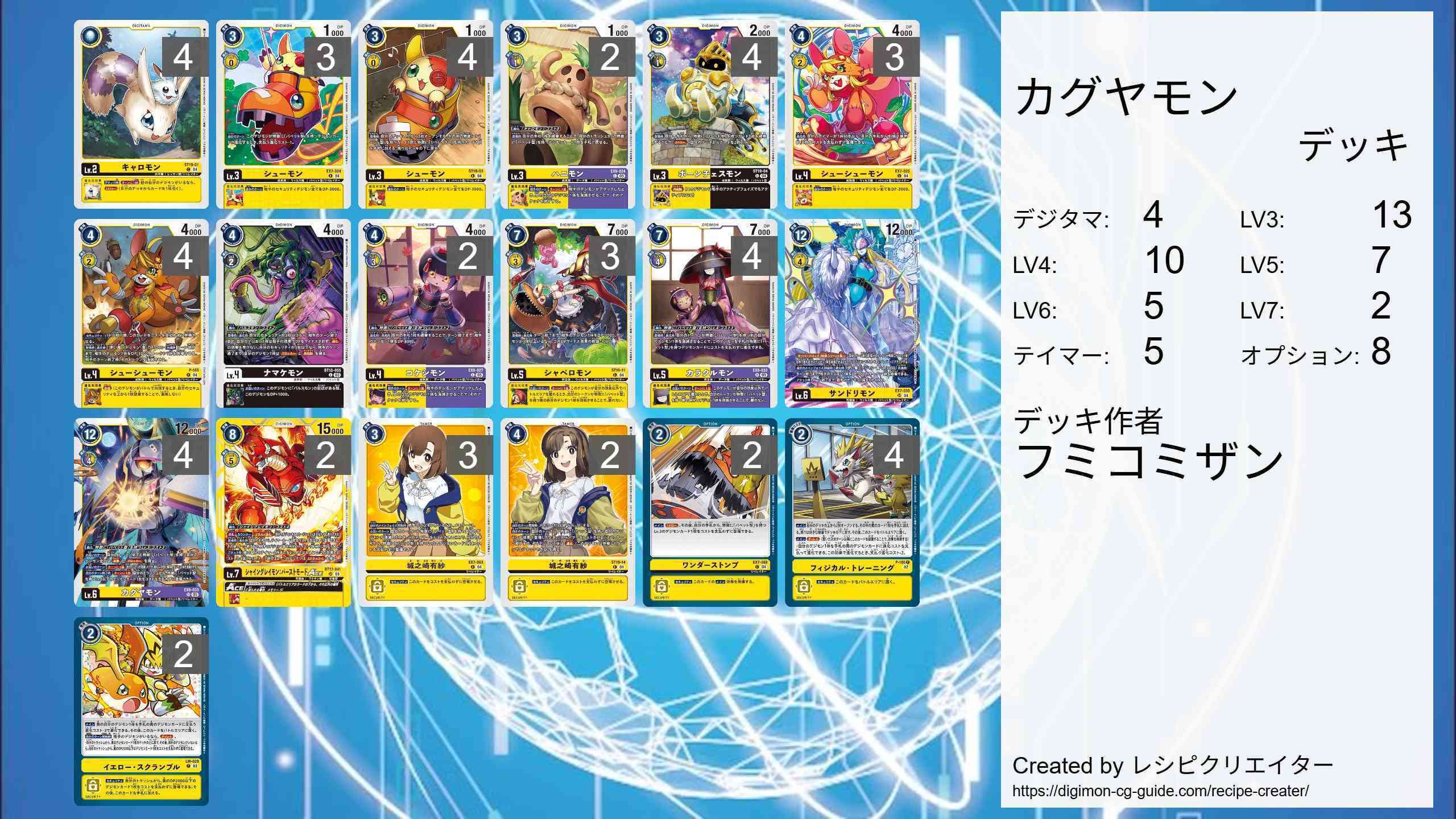 BT22発売前カグヤモン構築｜フミコミザン