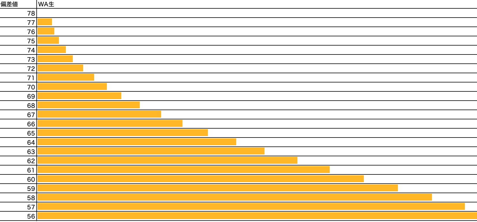 早稲アカ］小5Cコースカリテ／組分けの関係性とカリテ目標点の設定