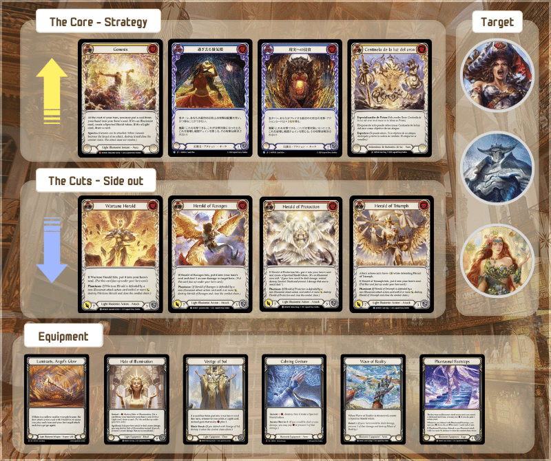 Flesh and Blood】Prism, Awakener of Solの全て（40,000字解説