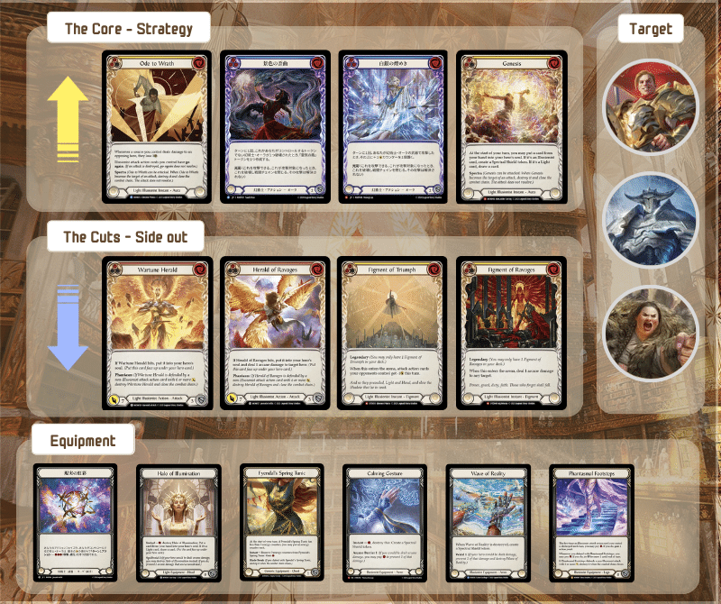 Flesh and Blood】Prism, Awakener of Solの全て（40,000字解説