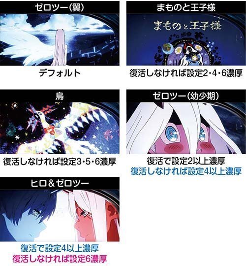 一目でわかる】スマスロ ダーリン・イン・ザ・フランキス 狙い目・やめ