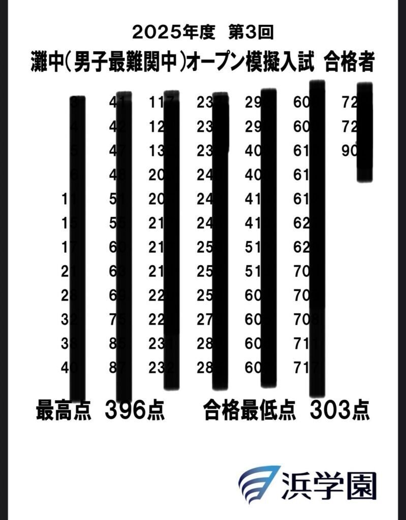 中学受験】小6、第3回灘中オープンの結果と得点｜ぽりぽり医