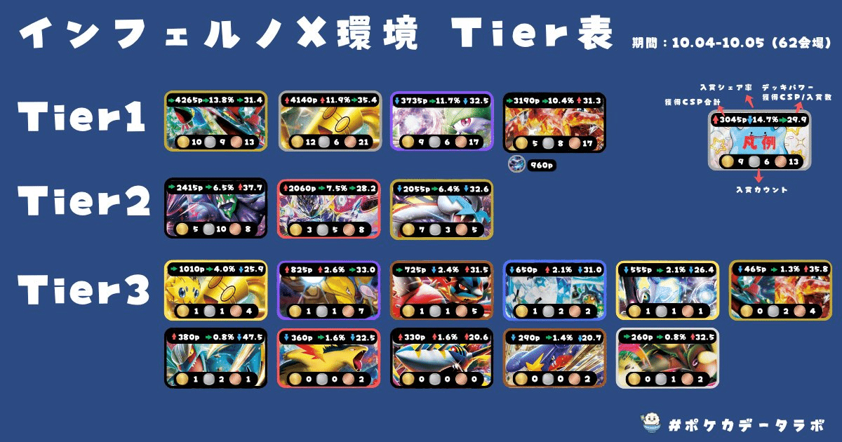 第一回】ソウブレイズexデッキ完全開設【ポケモン編】｜bekon0205