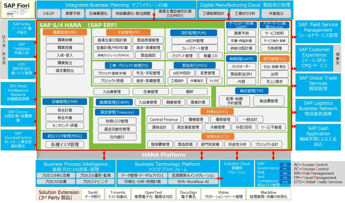 初めてのSAP-(1)SAPの基礎知識｜juicy_sap