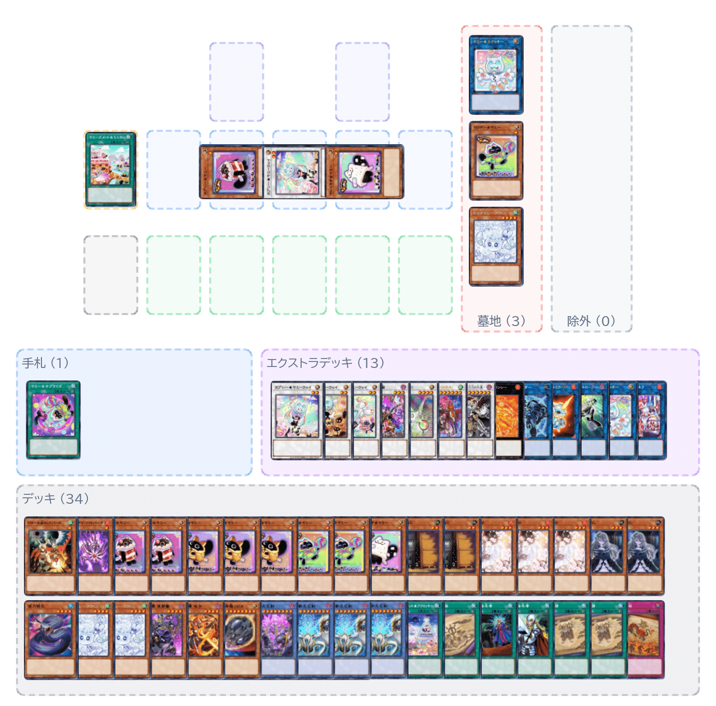 遊戯王マスターデュエル ヤミー巳剣 万能無効三段構え｜ぷげらん。