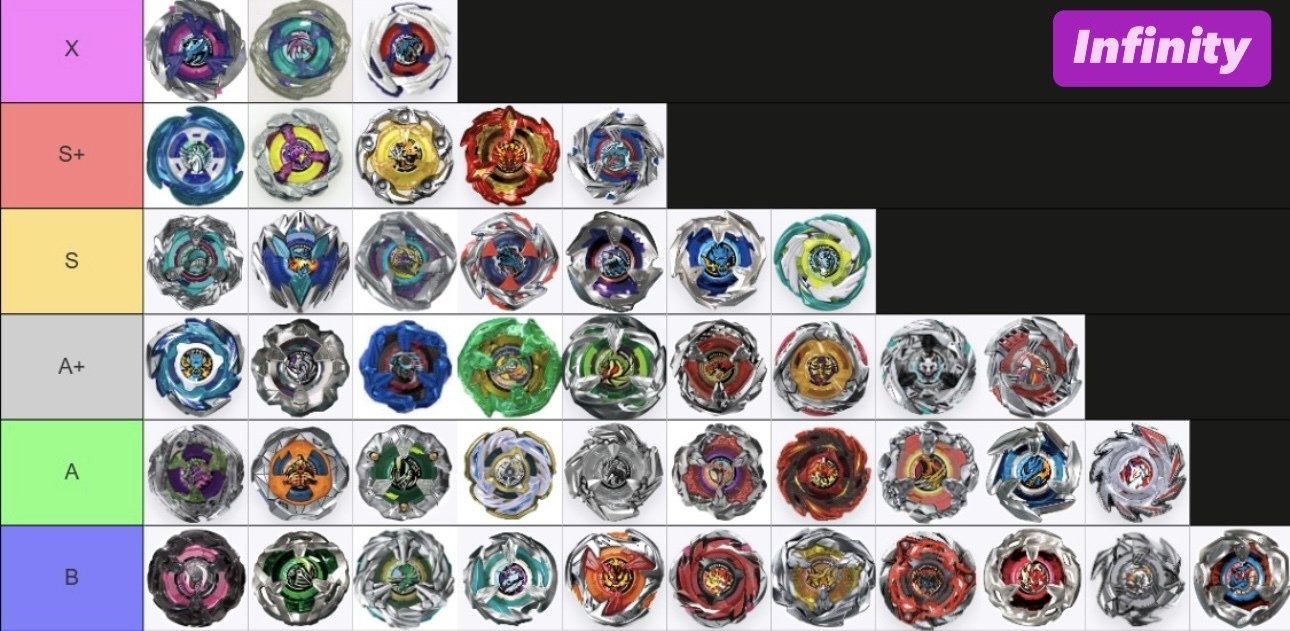 BEYBLADEX ベイブレードX:Tierリスト/ランキング 2026年2月時点