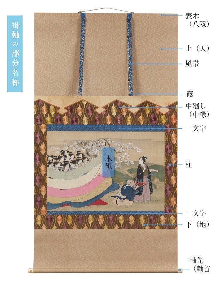 熟覧】勝川春章「桜下詠歌の図」作品と表装｜太田記念美術館