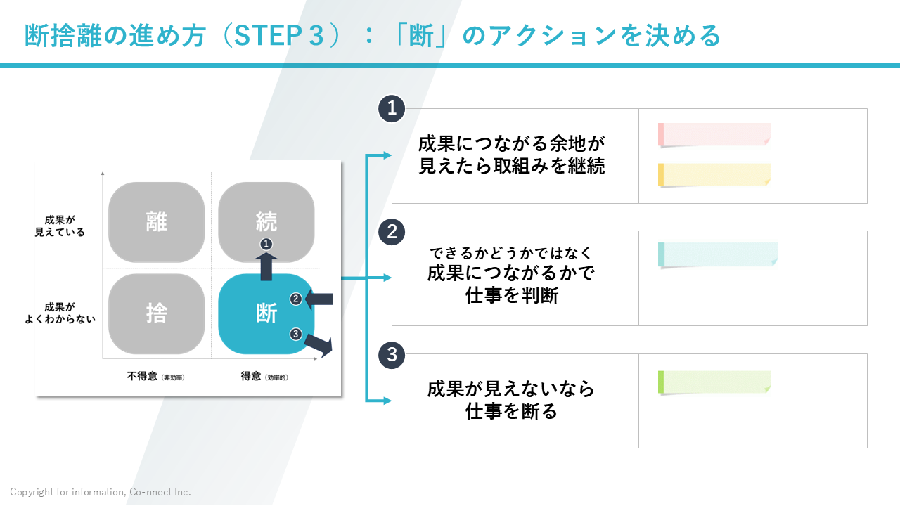 断捨離”セッション【ワークシート】｜PROFFIT
