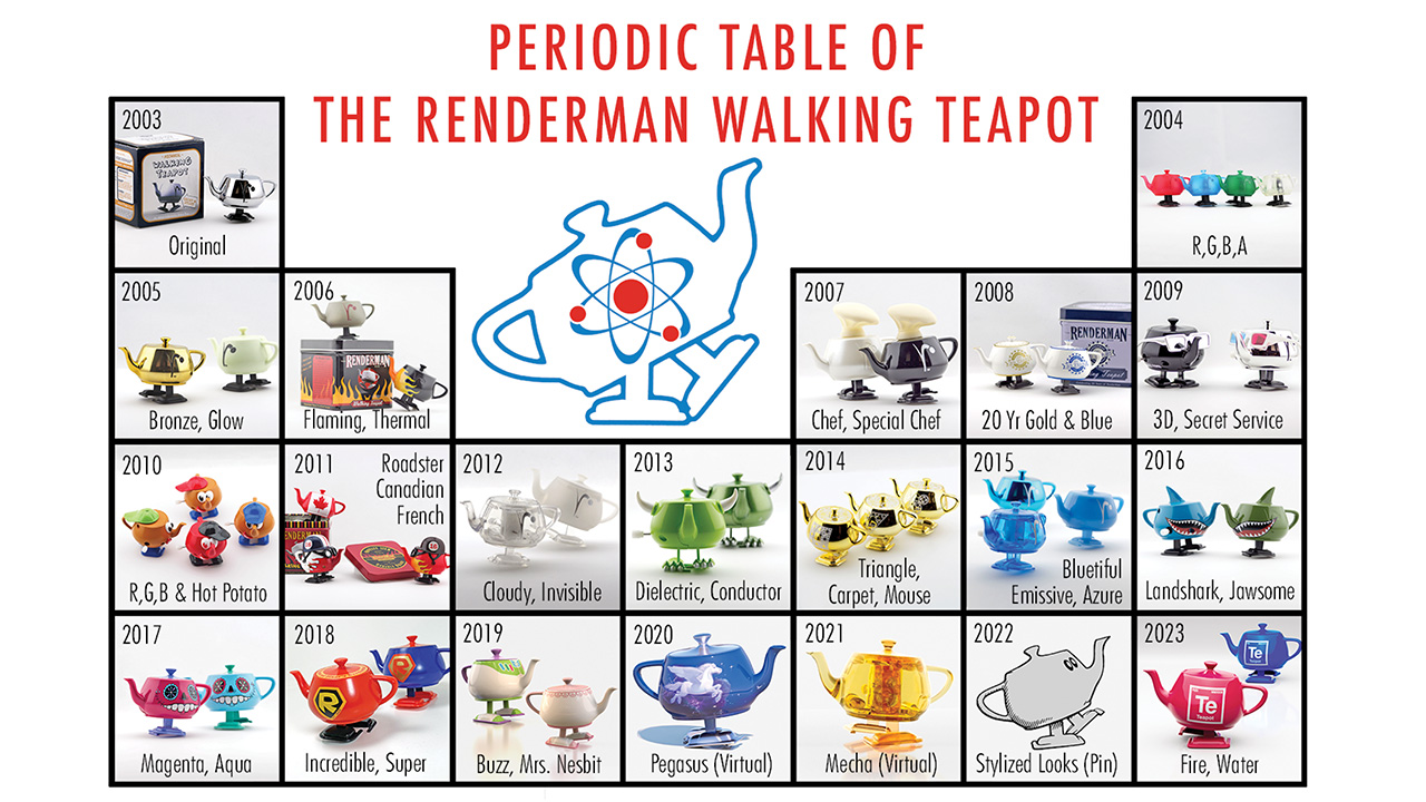 Pixar's RenderMan | News | SIGGRAPH 2023's Walking Teapot Museum