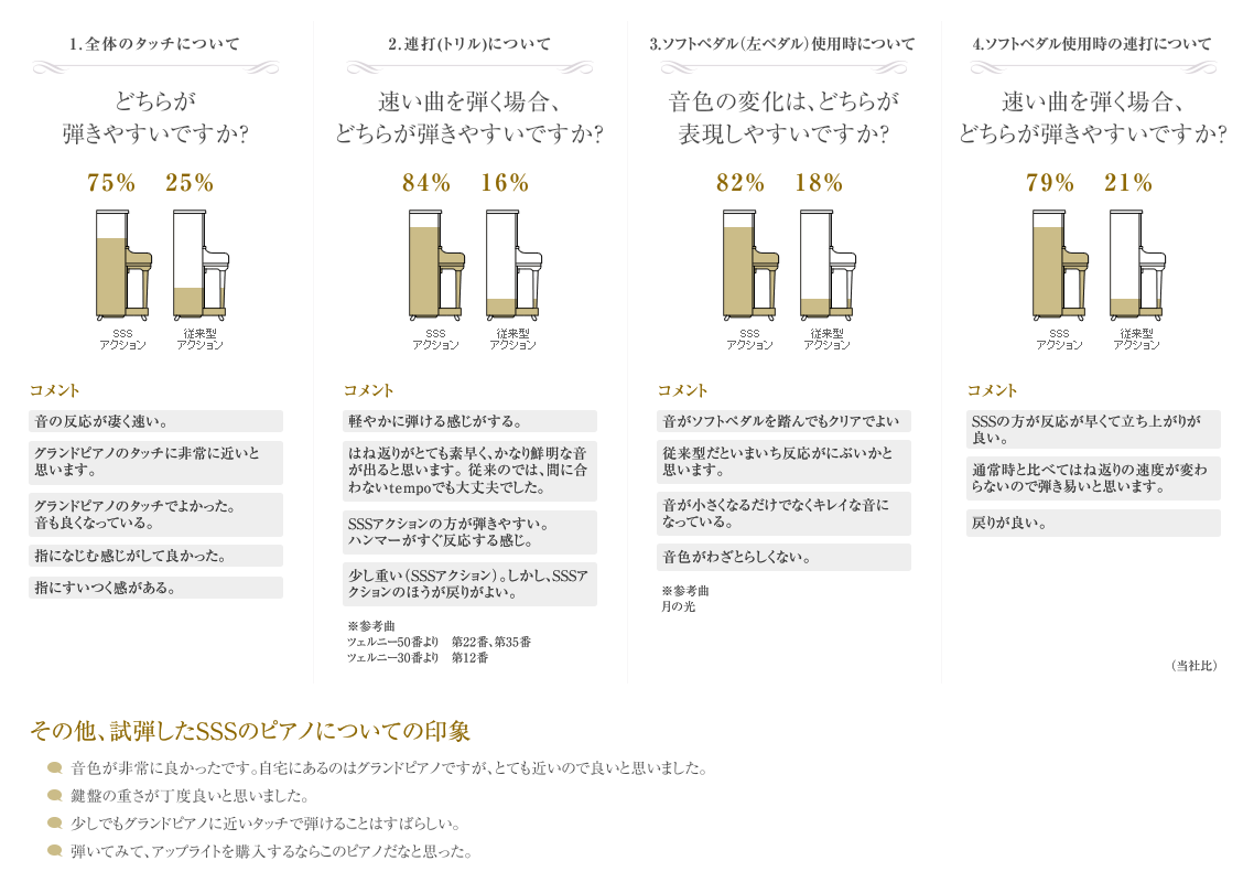 APOLLO（アポロ）｜東洋ピアノ製造株式会社