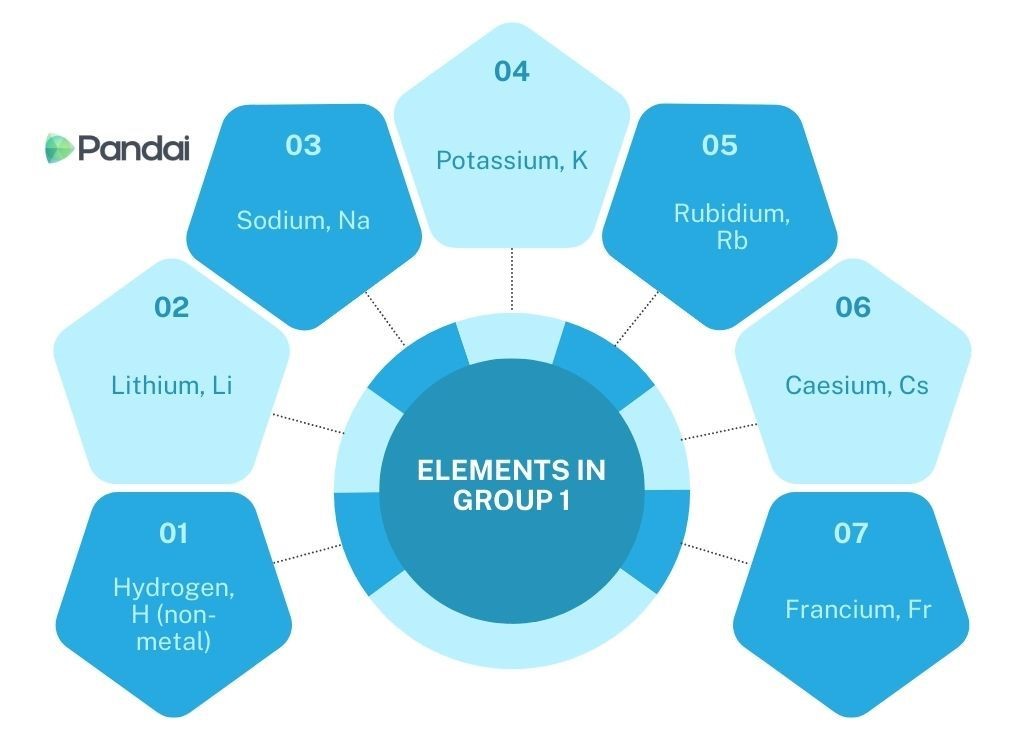 Elements_in_group_1.jpg