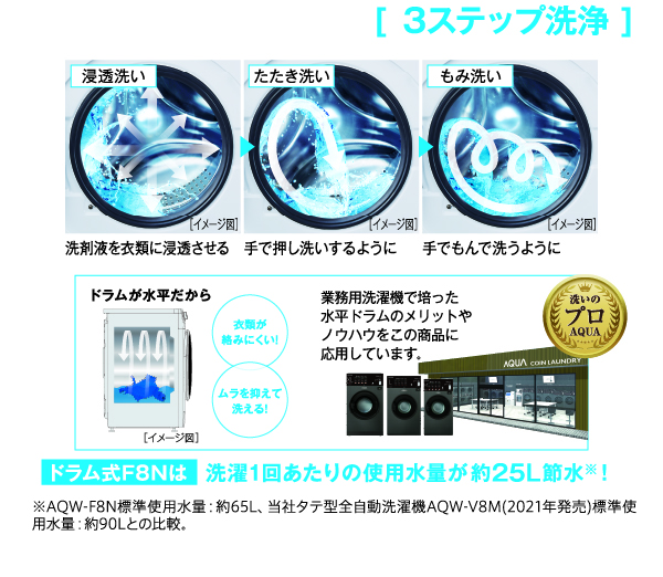 AQW-F8N | 容量8kg | ドラム式全自動洗濯機 | アクア株式会社（AQUA）
