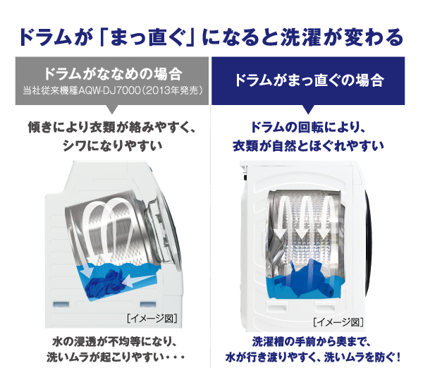 AQW-D8R-L/AQW-D8R-R | アクア株式会社（AQUA）｜生活家電