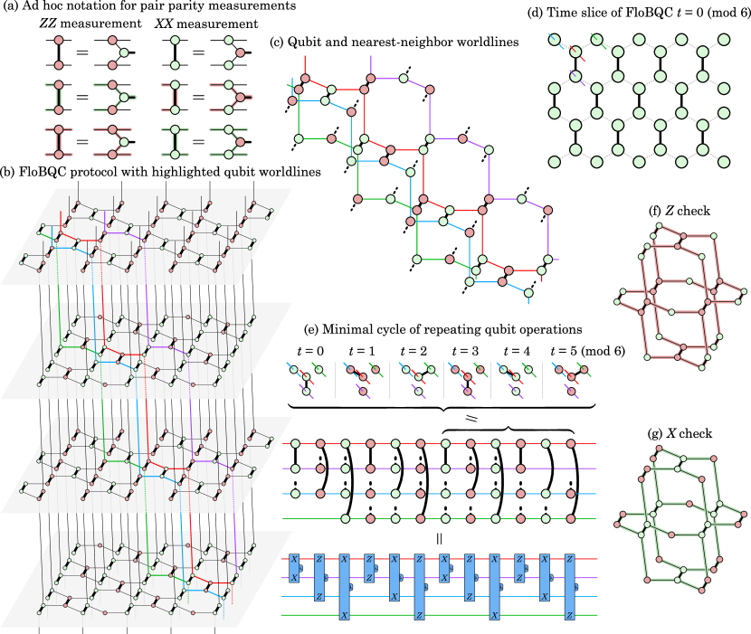 2303.08829] Unifying flavors of fault tolerance with the ZX calculus