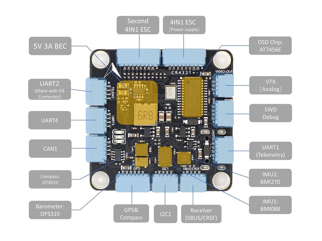 MicoAir743 — Plane documentation