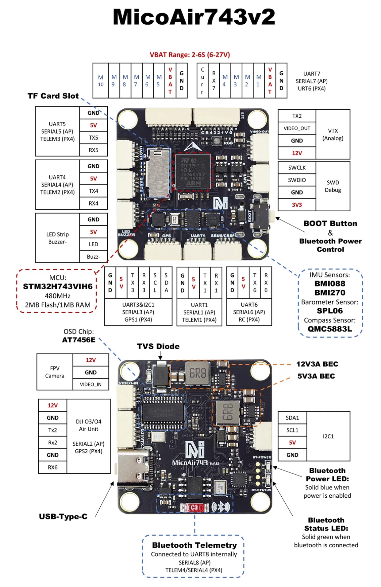 MicoAir743v2 — Sub documentation