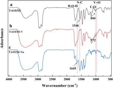 Highly selective and short process for V2O5 preparation from