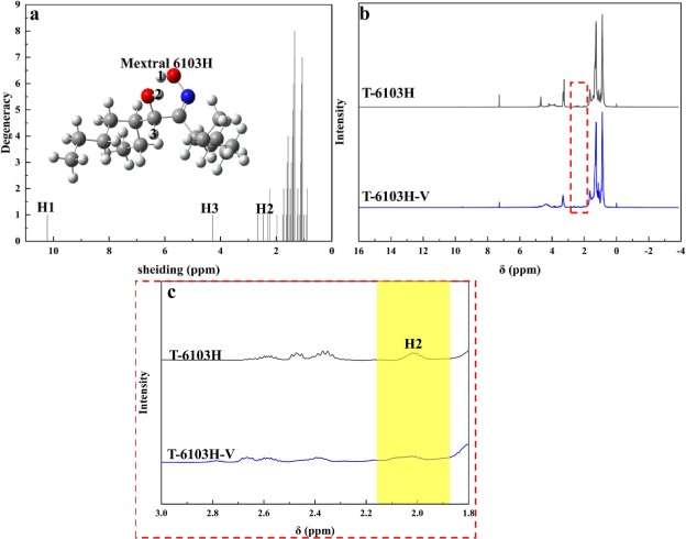 Highly selective and short process for V2O5 preparation from