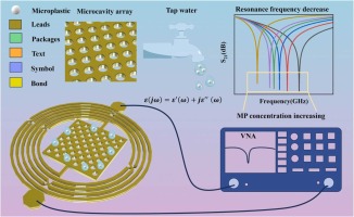 Micropatterned microwave resonator with microcavity arrays for