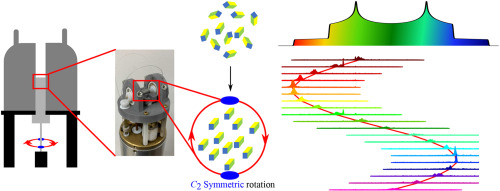 14N NMR of magnetically oriented microcrystals - ScienceDirect