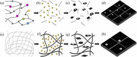 The critical role of PVP polymerization degree in the