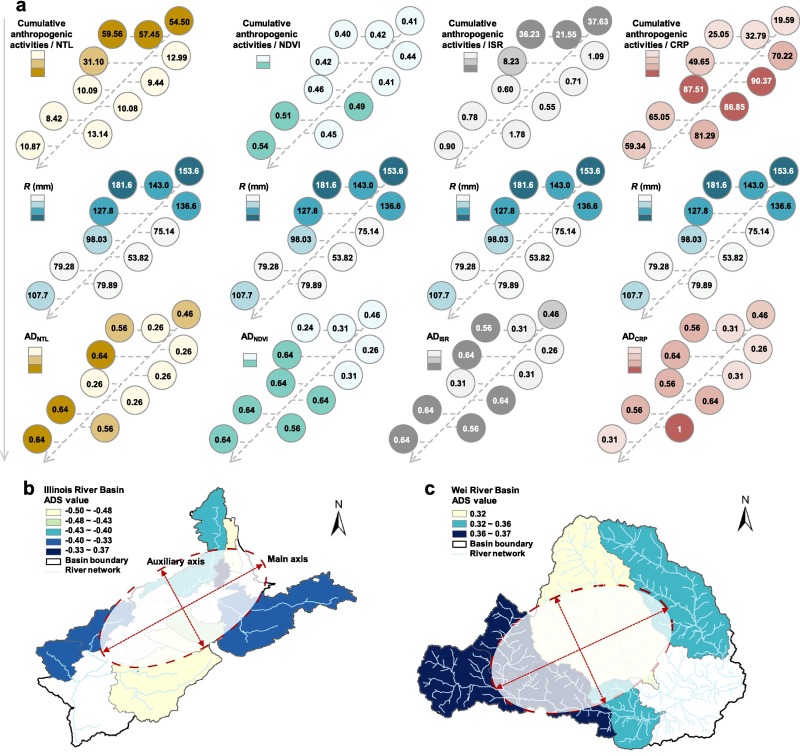 Characterizing anthropogenic disturbance for sustainable