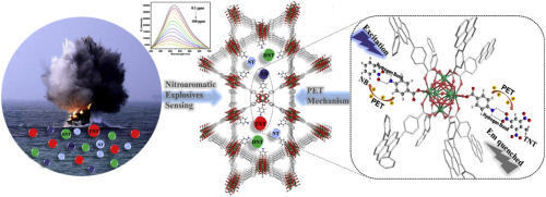 Functionalized fluorescent Zr-MOF based on photoinduced electron
