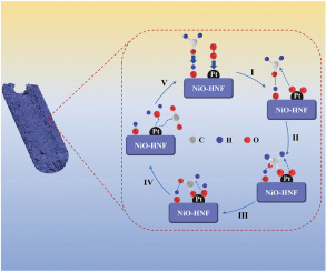 Hierarchical Pt/NiO hollow nanofibers for catalytic oxidation of