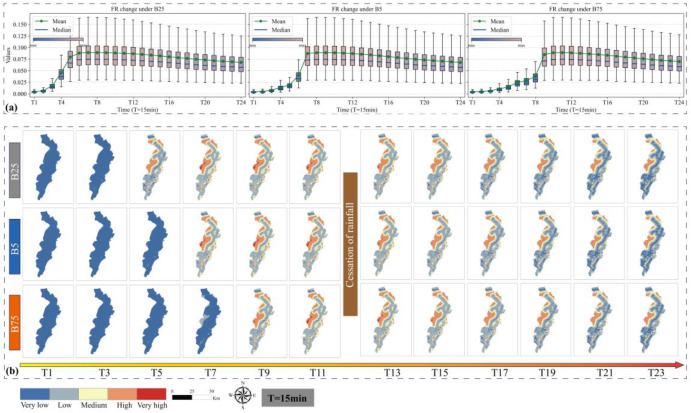 Impact of different rainfall patterns on flood risk on the urban