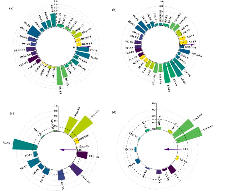 Multi-scale cultivated land quality assessment and its scale