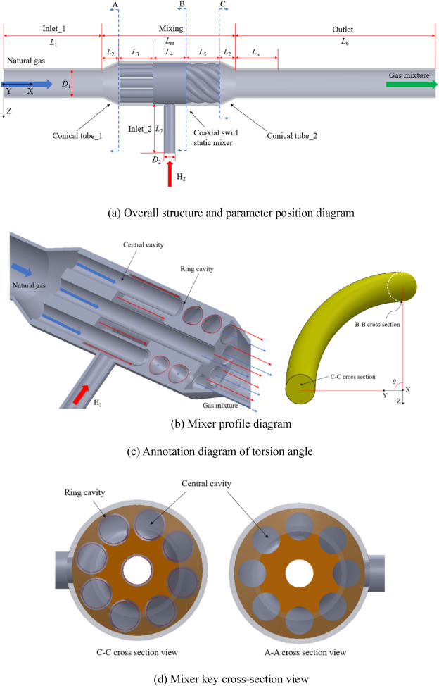Study on the mixing characteristics of coaxial swirl static mixer