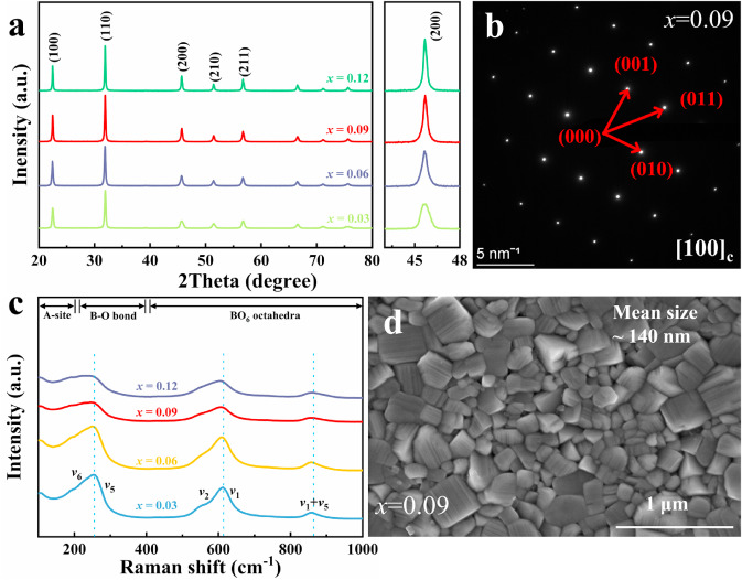 Achieving high energy storage density under moderate electric