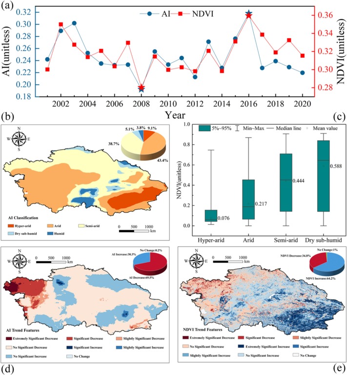 Analysis of drought response thresholds and drought-causing