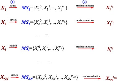 Improving artificial bee colony algorithm using modified nearest