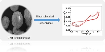 High yield synthesis of transition metal fluorides (CoF2, NiF2