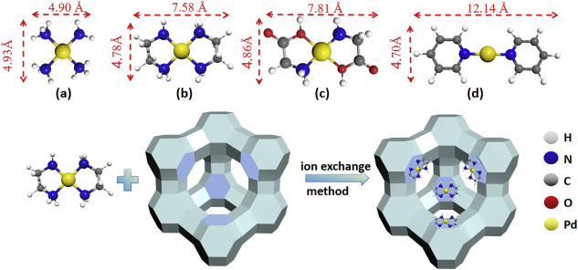 Indirect oxidative carbonylation of methanol to dimethyl carbonate