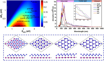 Two-dimensional type-II BlueP/GaN heterostructure for solar cells