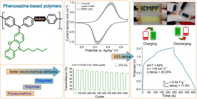 Exploring innovative synthetic solutions for advanced polymer