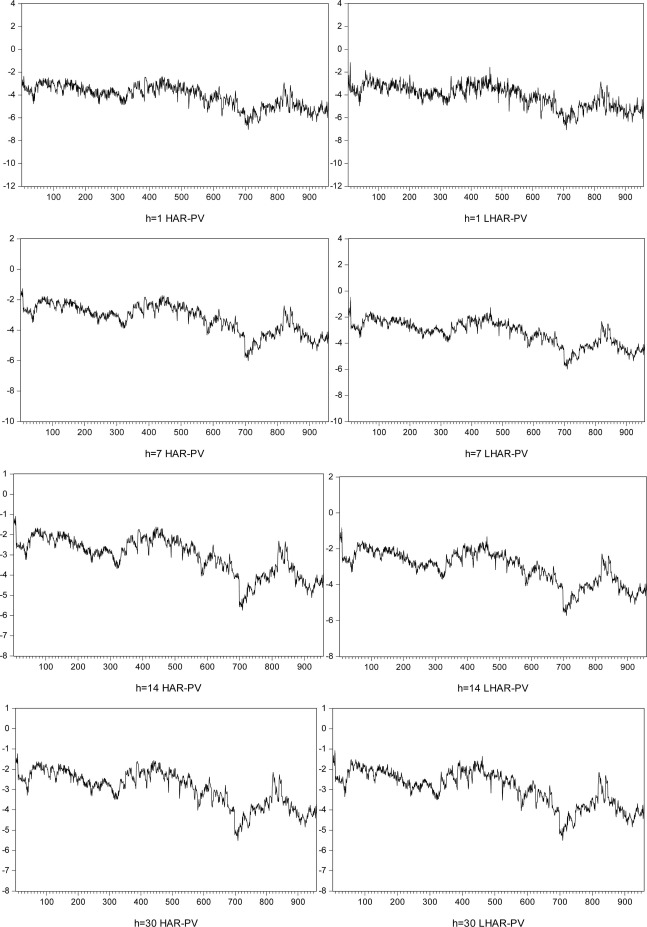 Heterogeneous Traders, the Leverage Effect and Volatility of the