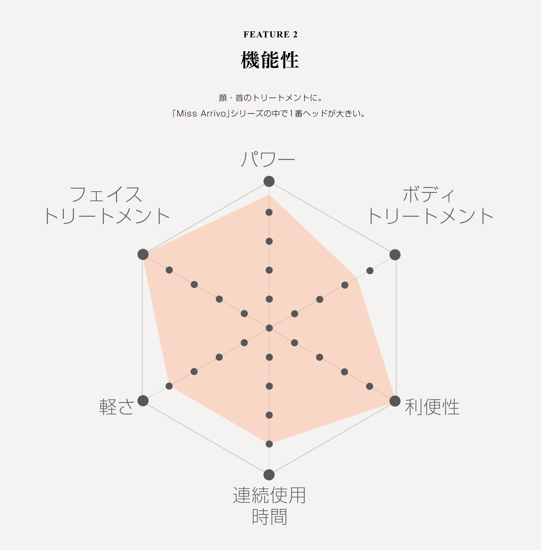 ミスアリーヴォ ザ レイス -ローズゴールド-<br>（美顔器） | 美顔器