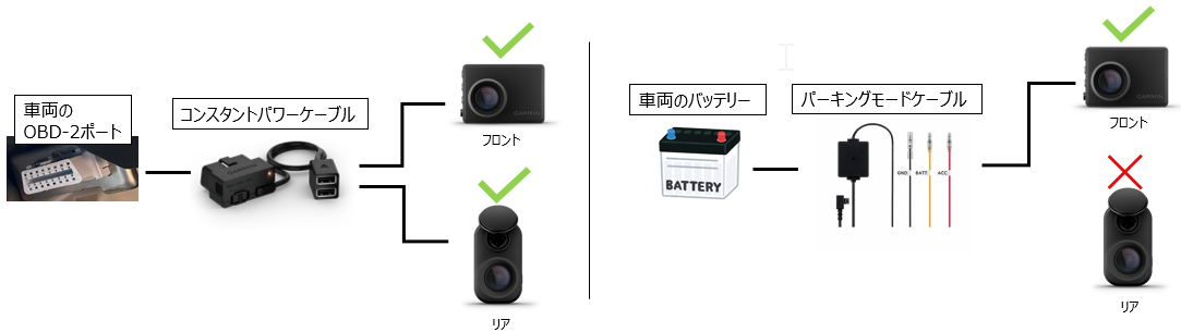 Dash cam 47Z ＆ Mini2 : よくある質問 | Garmin サポートセンター