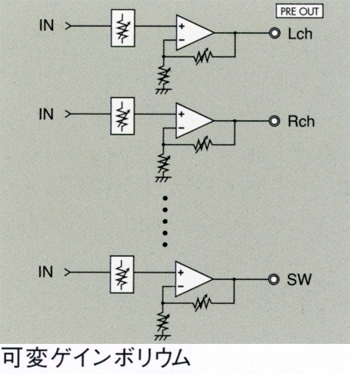 リペア済 ピュアダイレクトモード DENON AVC-2890 リモコン付 DENON