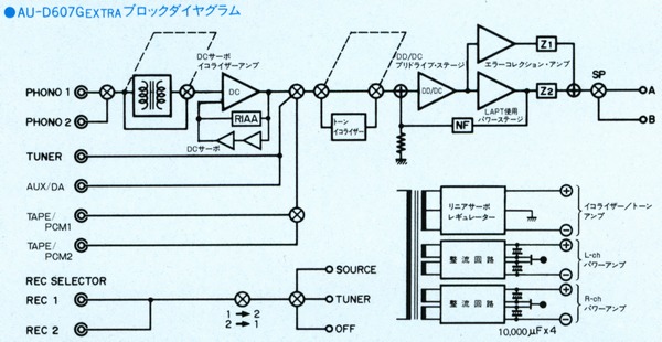 SANSUI AU-D607G EXTRAの仕様 サンスイ