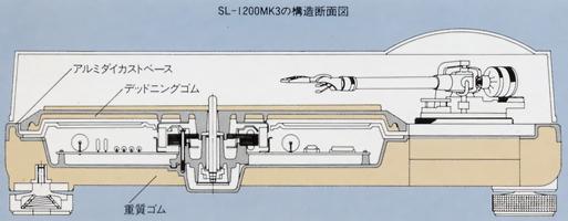 Technics SL-1200mk3の仕様 テクニクス