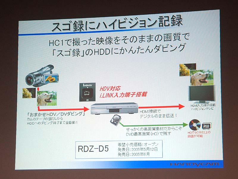 ソニー、実売18万円の民生用HDVカムを発売