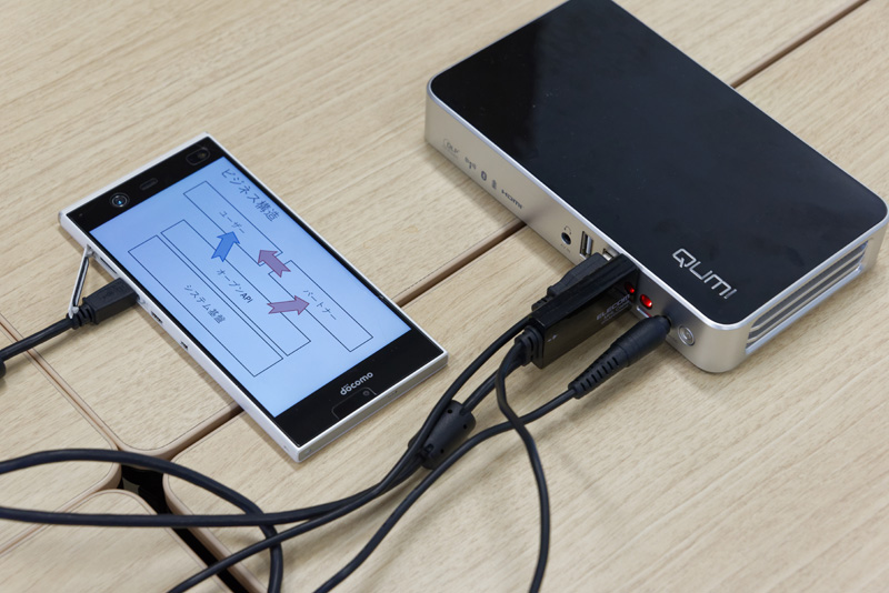 電源いらず＆1人1台（？）の本格プロジェクター「QUMI Q3Plus